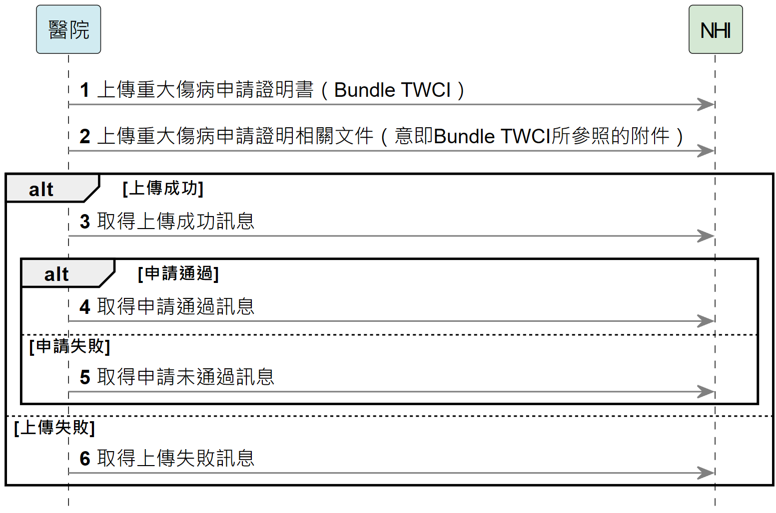 IG use case