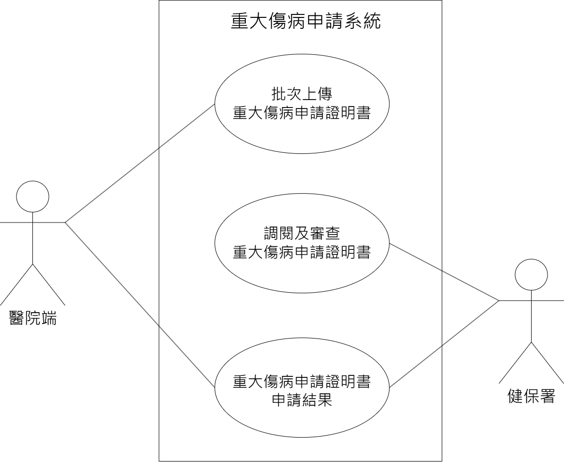 IG use case