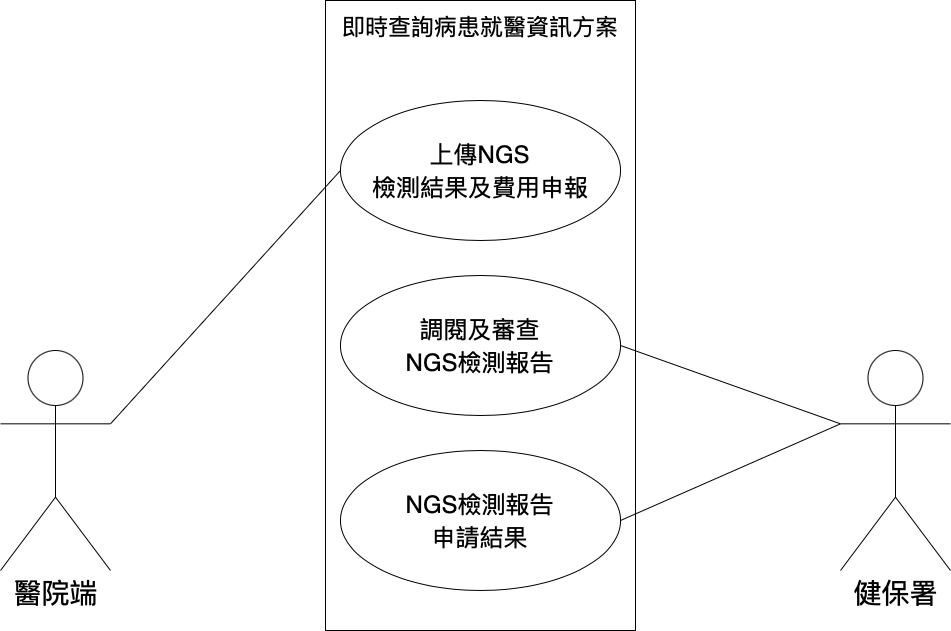 IG use case