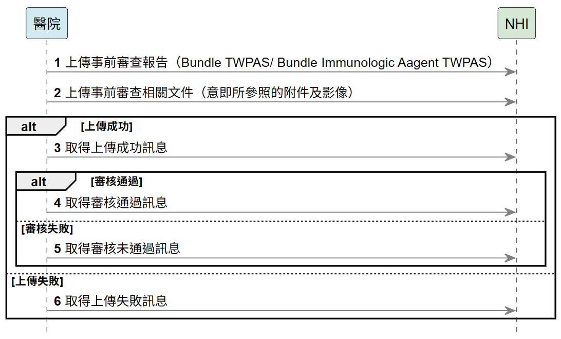 IG use case